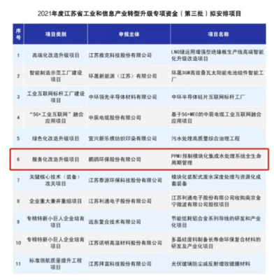 鹏鹞环保荣获省级专项资金支持，以信息系统集成服务引领产业转型升级
