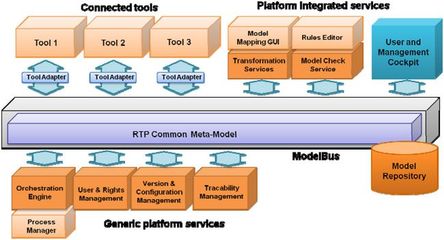 信息物理融合系统及其对试验技术的影响